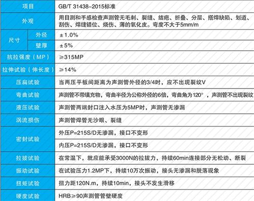 宁陵套筒式声测管批发性能特点